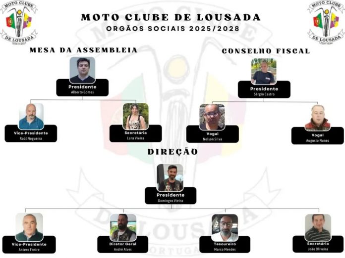 Moto-Clube-de-Lousada-apresenta-novos-orgaos-sociais-para-o-trienio-2025-2028.webp